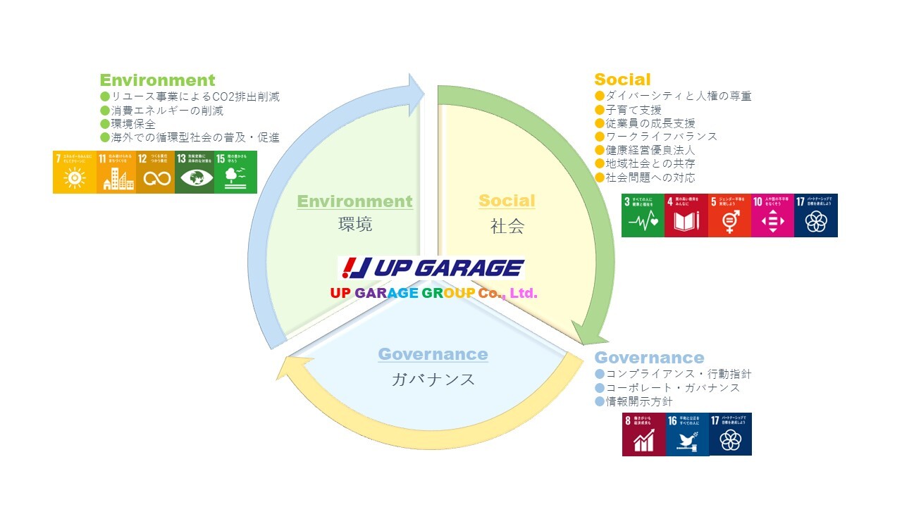 サステナビリティ図