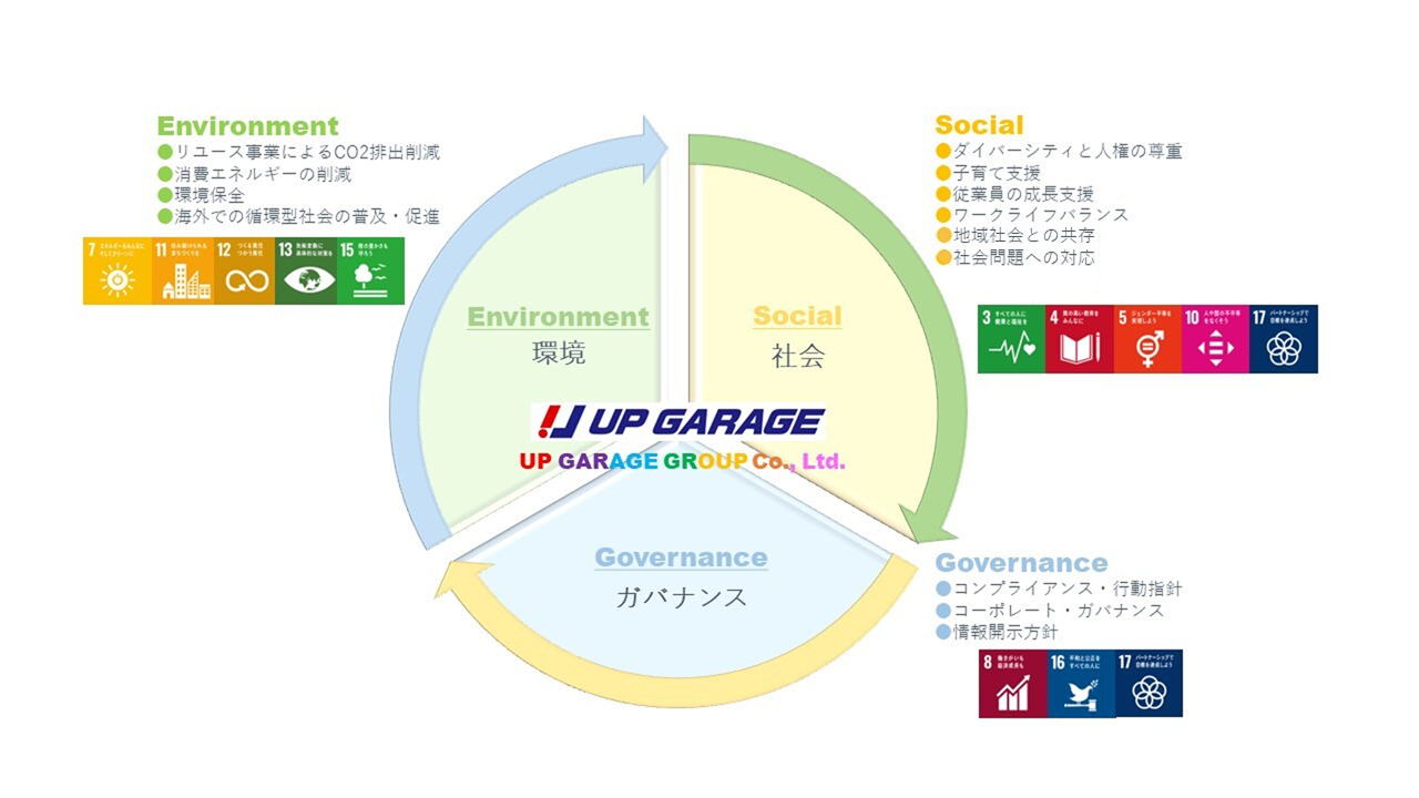 サステナビリティ図