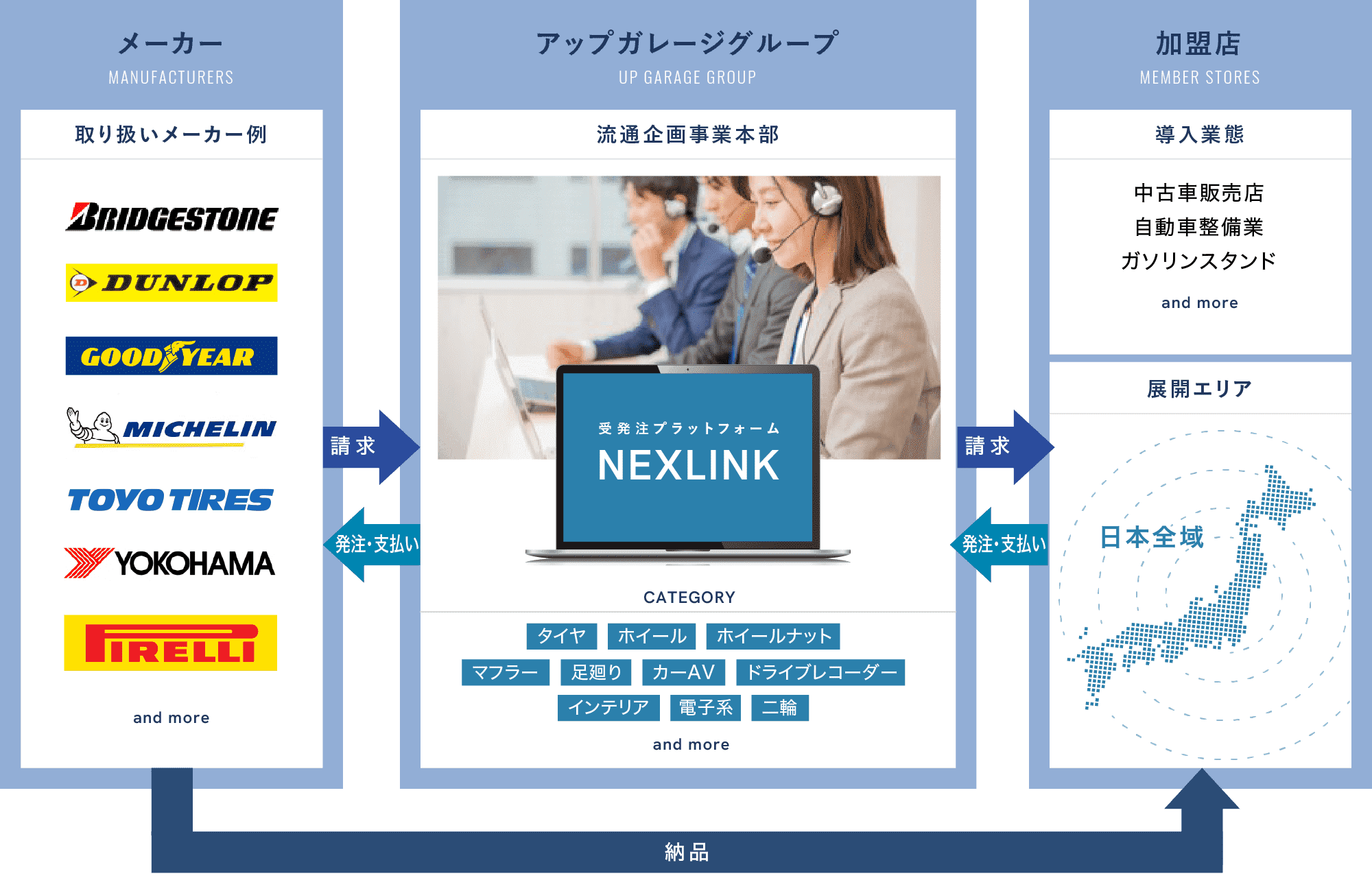 図