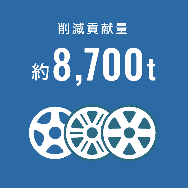 削減貢献度　約8700t