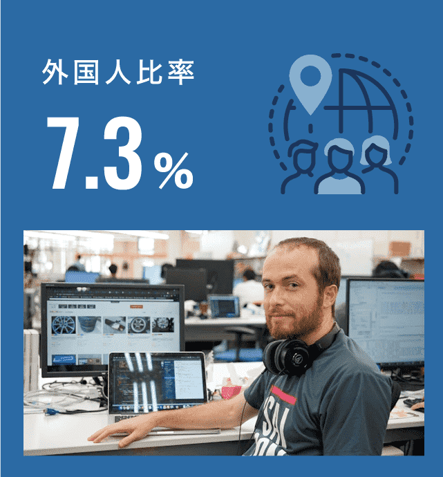 外国人比率