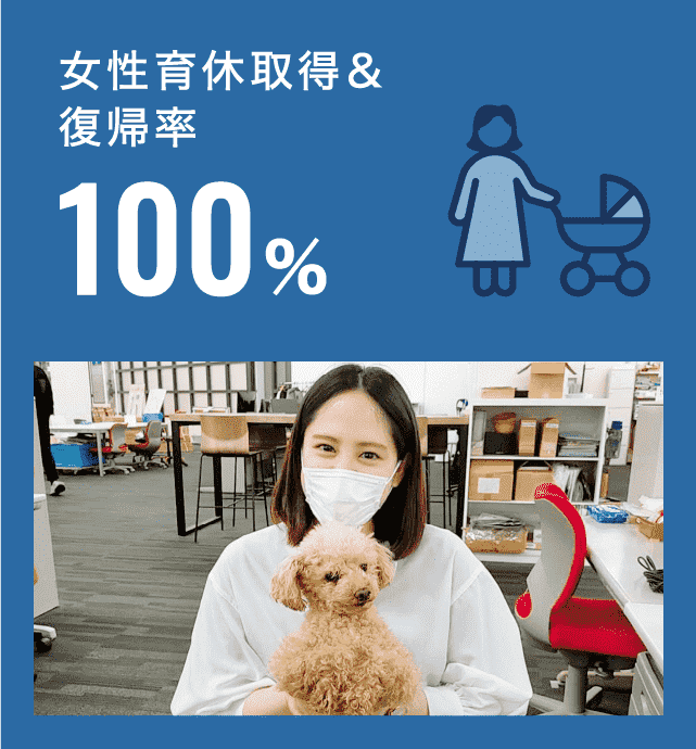 女性育休取得＆復帰率