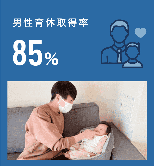 男性育休取得率