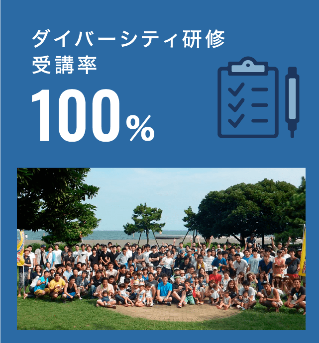 ダイバーシティ研修受講率